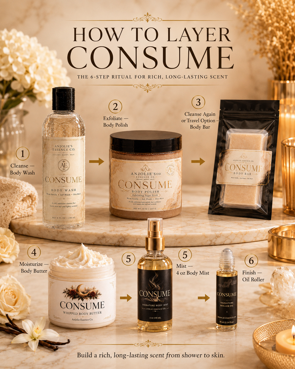 Anjolie Essence Co Consume Six Piece Bath And Body Gift Set Vanilla Fragrance by Anjolie's Essence Co.